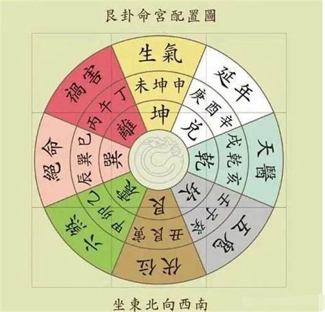 生氣 延年|延年+生氣，生氣+五鬼，生氣+六煞磁場組合綜合解析，數字能量。